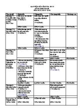 Đề kiểm tra học kỳ II môn Sinh học Lớp 8 - Năm học 2015-2016 - Phòng GD & ĐT Thới Lai